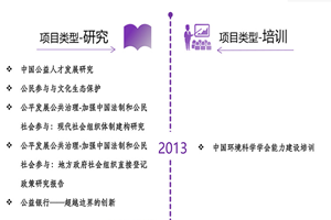 大逼逼草超级影视非评估类项目发展历程